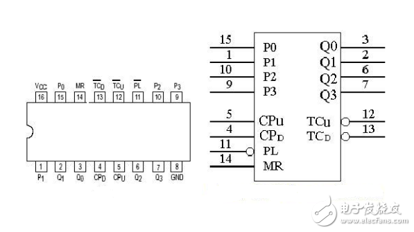 74ls90設計60進制計數器