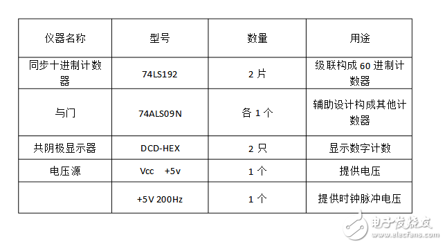 74ls90設計60進制計數器