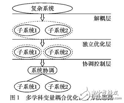 不確定環(huán)境下的岸橋和集卡之間協(xié)調調度