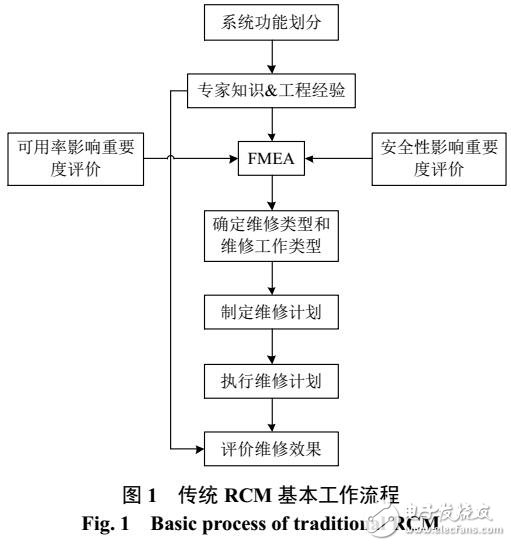 維修策略在海上風電場運維中的應(yīng)用探討