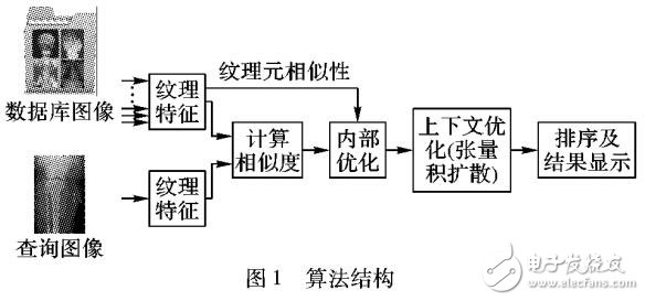 一種通過張量積圖擴散的醫學圖像檢索
