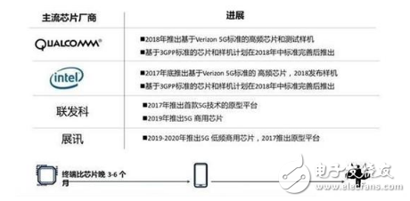 提前預(yù)告2018年旗艦手機標(biāo)配技術(shù)有哪些