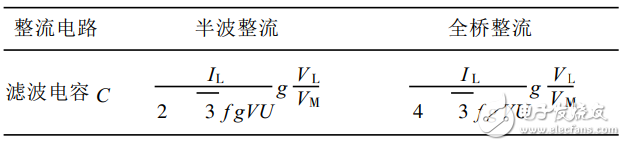 一種基于SG3525的大功率開關(guān)電源的設(shè)計與實(shí)現(xiàn)