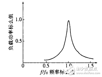 一種利用SG3525實現調頻控制的感應加熱電源