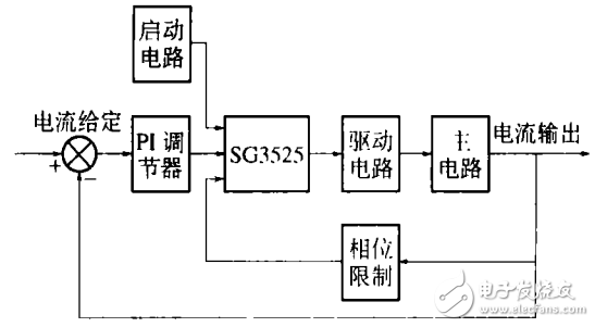 一種利用SG3525實現調頻控制的感應加熱電源