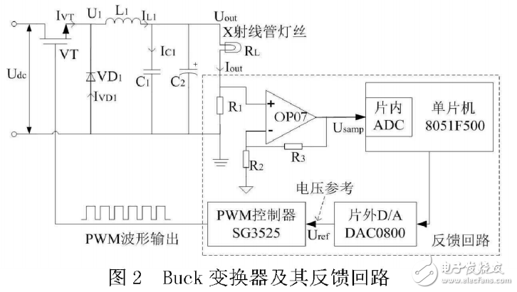 基于C8051F500的數控恒流源設計