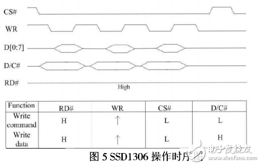 基于C8051F500的數控恒流源設計