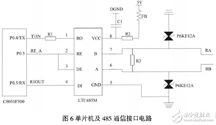 基于C8051F500的數控恒流源設計