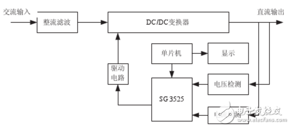 基于ADUC814單片機和SG3525的智能充電電源設計