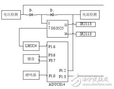 基于ADUC814單片機和SG3525的智能充電電源設計