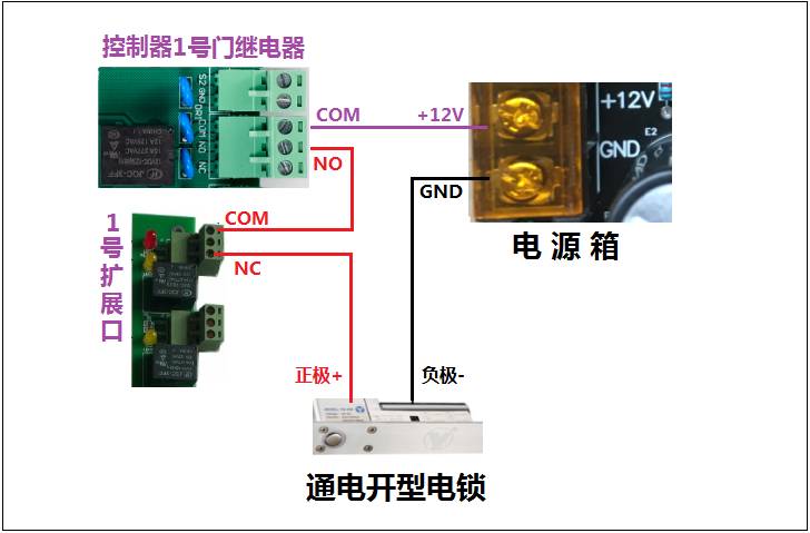 常開與常閉的轉換解決的方法分析