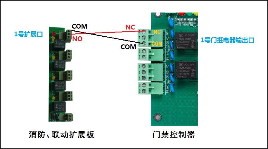常開與常閉的轉換解決的方法分析