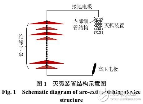 配電網雷擊防護壓縮效應