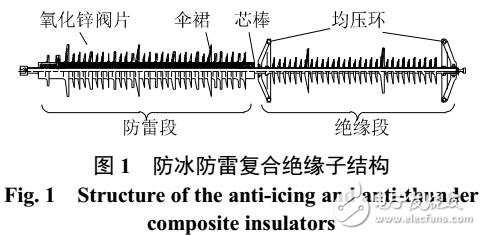防冰防雷復合絕緣子防雷特性仿真