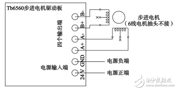 基于STM32的智能電梯控制系統設計