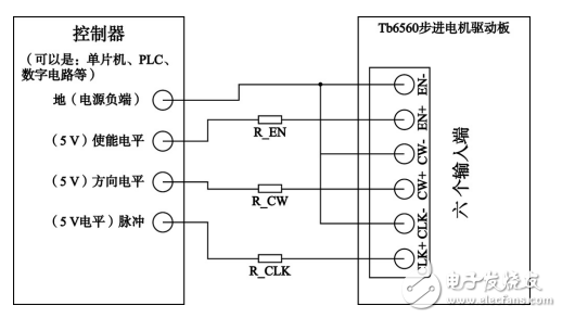 基于STM32的智能電梯控制系統設計