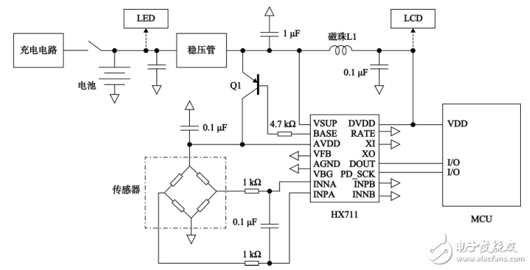 基于STM32的智能電梯控制系統設計