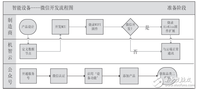 基于微信平臺的體重健康管理系統設計