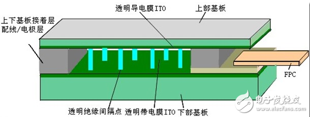 XPT2046中文資料詳解_引腳圖及功能_工作原理_內部框圖及應用設計電路