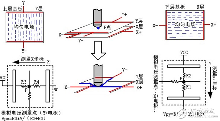 XPT2046中文資料詳解_引腳圖及功能_工作原理_內部框圖及應用設計電路