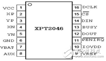 XPT2046中文資料詳解_引腳圖及功能_工作原理_內(nèi)部框圖及應(yīng)用設(shè)計(jì)電路