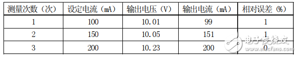 基于單片機的LED閃光燈電源設計