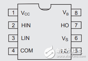 基于SG3525A的D類數(shù)字功放設(shè)計(jì)與實(shí)現(xiàn)