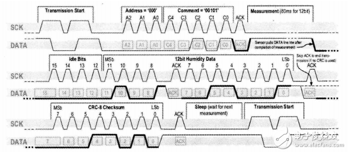 基于STM32的低功耗溫濕度采集器的設計與實現