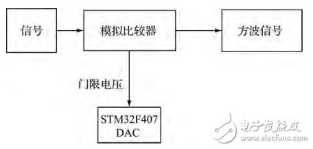 基于STM32的實收實發超聲波檢測系統研究