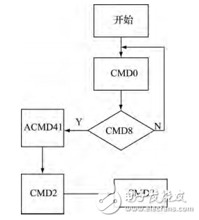 基于STM32的實收實發超聲波檢測系統研究