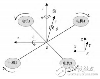 基于STM32的四旋翼飛行姿態(tài)串級控制的設(shè)計(jì)與實(shí)現(xiàn)