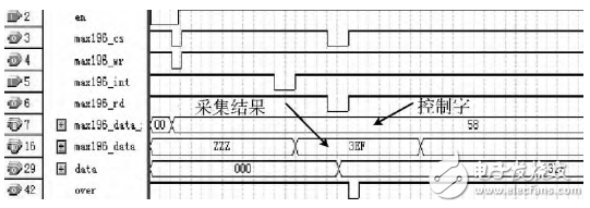 基于STM32＋FPGA的數據采集系統的設計