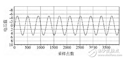 基于STM32＋FPGA的數(shù)據(jù)采集系統(tǒng)的設(shè)計