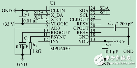 基于STM32和MPU-6050的兩輪自平衡小車(chē)系統(tǒng)設(shè)計(jì)與實(shí)現(xiàn)