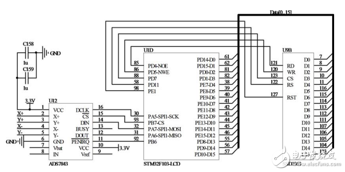 基于STM32的嵌入式測(cè)控系統(tǒng)設(shè)計(jì)與實(shí)現(xiàn)