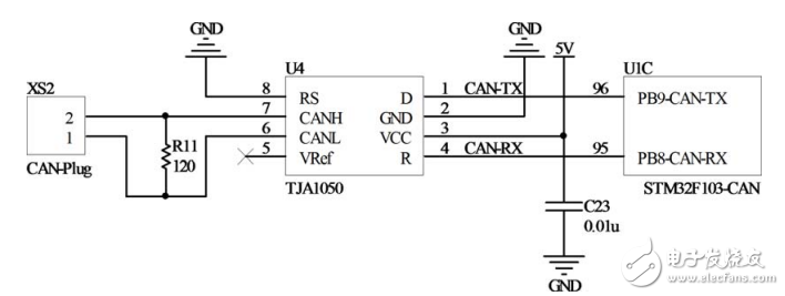 基于STM32的嵌入式測(cè)控系統(tǒng)設(shè)計(jì)與實(shí)現(xiàn)
