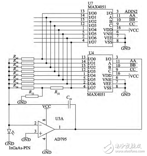 一種基于STM32的光功率計的設計與實現(xiàn)