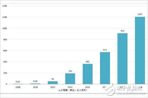 吳恩達(dá)攜手富士康打造人工智能的升級(jí)制造加工產(chǎn)業(yè)