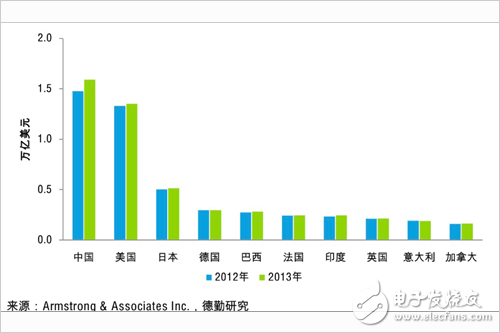 吳恩達(dá)攜手富士康打造人工智能的升級(jí)制造加工產(chǎn)業(yè)