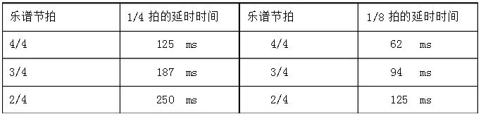 蜂鳴器驅動原理與演奏音樂的2種方法