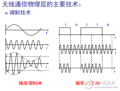 無線傳感網絡物理層調制技術分析