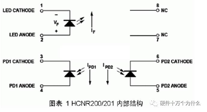線性光耦的介紹以及電路設(shè)計、參數(shù)選擇、注意事項與參考設(shè)計