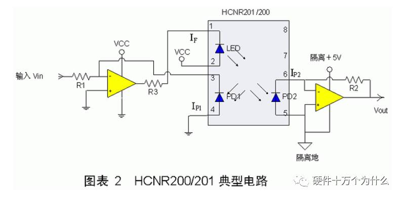 線性光耦的介紹以及電路設(shè)計、參數(shù)選擇、注意事項與參考設(shè)計