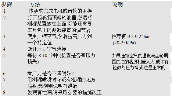 關于機械和電氣上的維護及維修說明