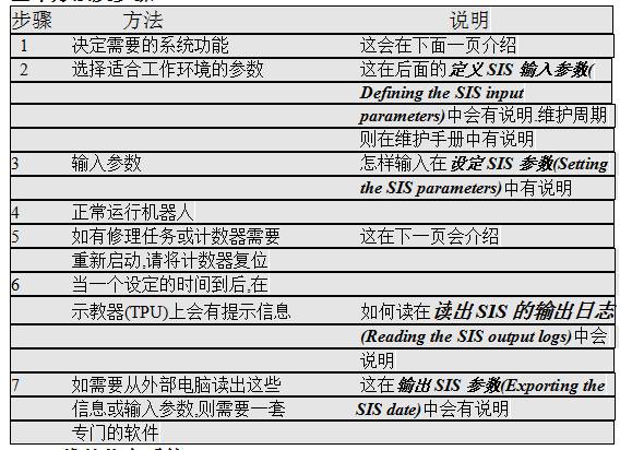 關于機械和電氣上的維護及維修說明