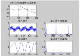 數字濾波器