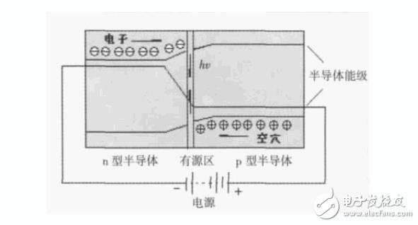 半導體照明技術的基本原理