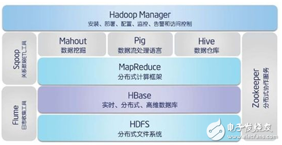 hadoop優缺點分析