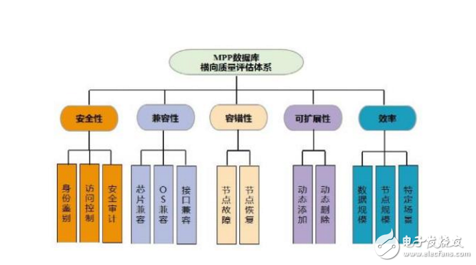 hadoop是什么_華為大數據平臺hadoop你了解多少