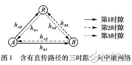 基于互信息轉(zhuǎn)發(fā)MIF的網(wǎng)絡編碼中繼轉(zhuǎn)發(fā)方案